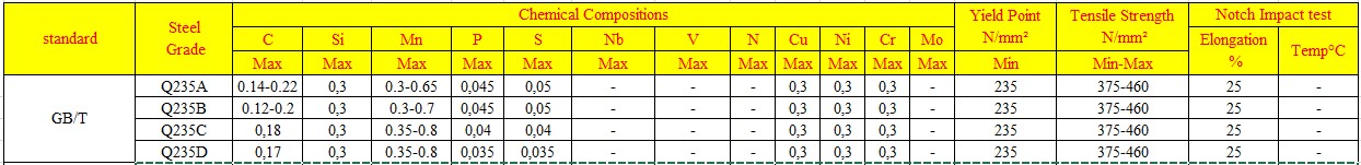 Thép hộp chữ nhật 60x30 thành phần hóa học