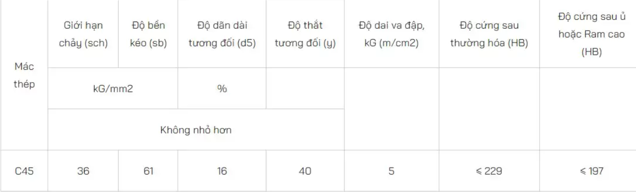 thép tròn đặc s45c