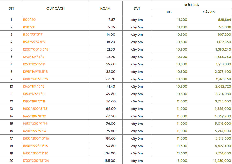 bảng quy cách thép hình I kham khảo